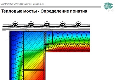 2. Тепловые мосты