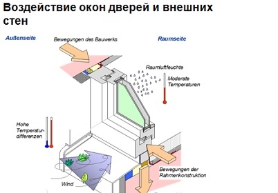 4. Герметичность здания