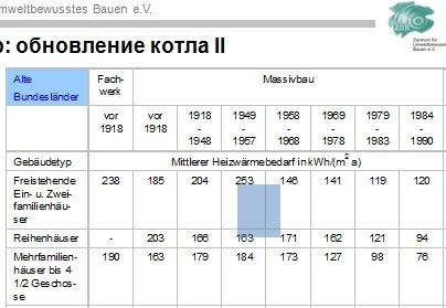 8. Энергетическая оценка жилых зданий