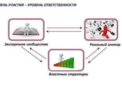 Формирование системы подготовки управляющих