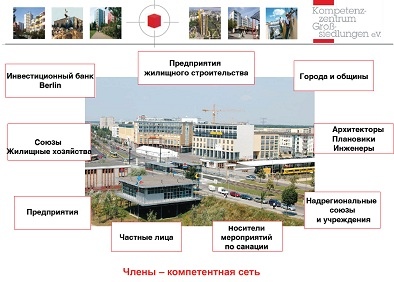 Центр компетенции района Марцан г. Берлина