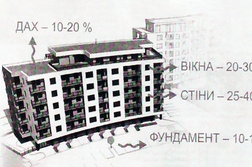 Мой дом – моя крепость и ответственность