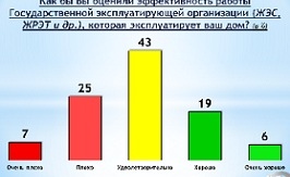 Рекомендации и анализ соцопроса