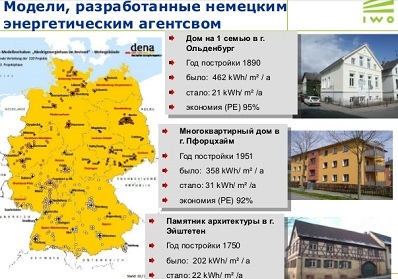 Энергетическая санация зданий в Германии
