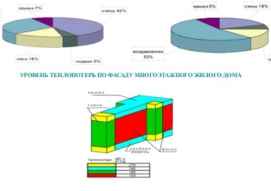 Опыт Беларуси в энергосбережении в жилищной сфере
