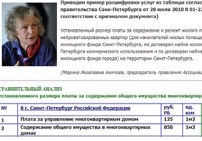 Сравнительный анализ начисления ЖКУ Минск / С.Петербург